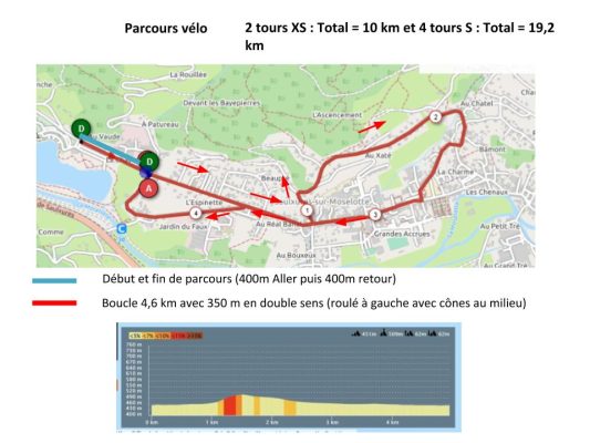 parcours-vélo parcours-vélo